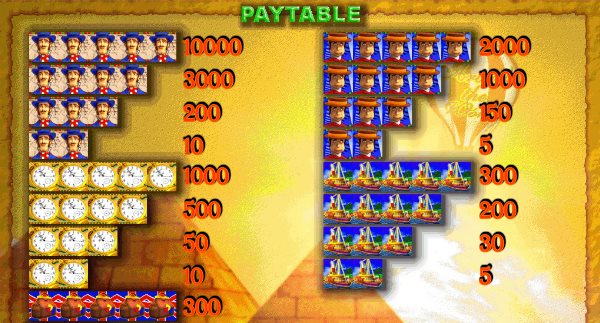 Таблица выплат слота Around the World