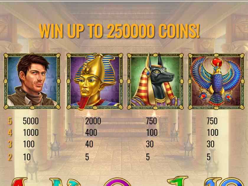 Максимальный коэффициент Книги Мёртвых принадлежит археологу  Таблица выплат в игровом автомате Book of Dead