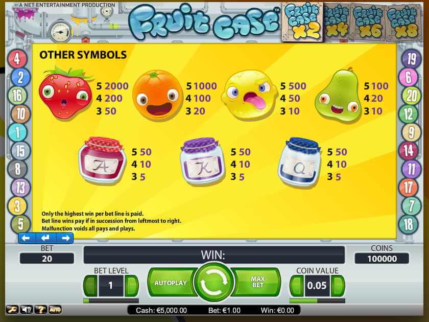 Таблица выплат Фруктовое дело Выплаты Фруктовое дело