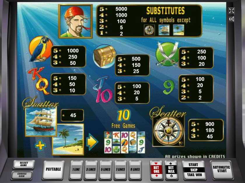 Таблица выплат Рыбак Выплаты в аппарате Шарки