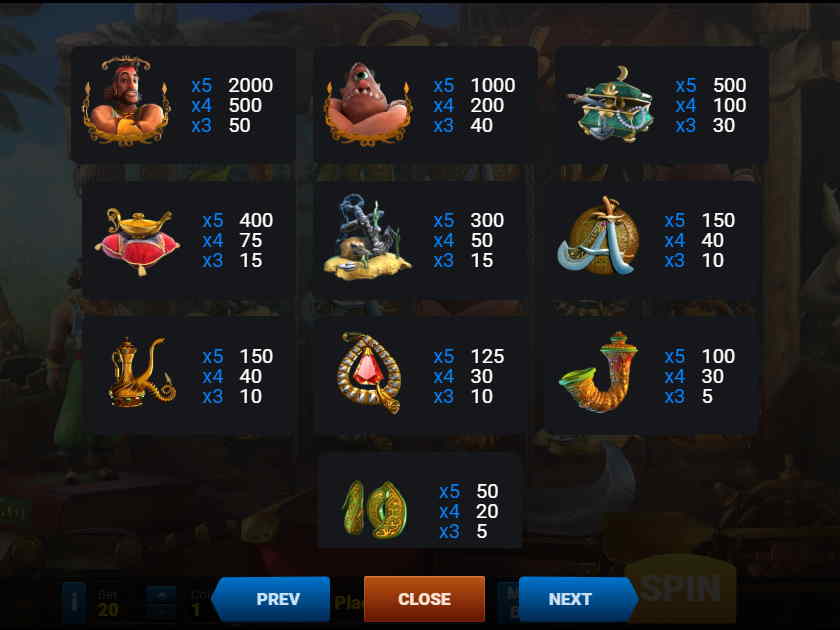 Портрет Синдбада Морехода имеет максимальный коэффициент выплат Таблица выплат в игровом автомате Синдбад